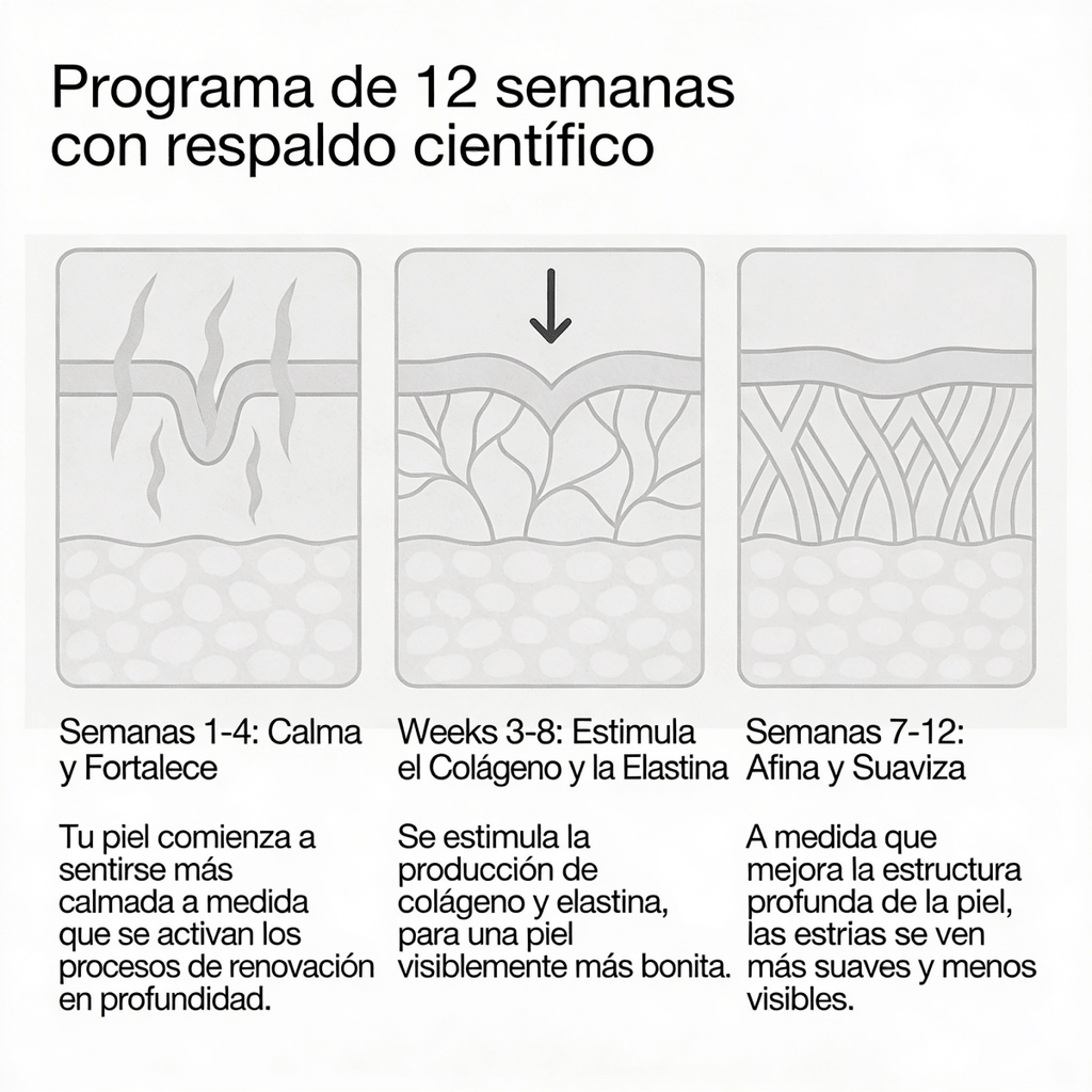 Redefiniendo la crema para estrías